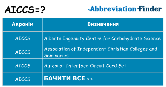 Що aiccs означають