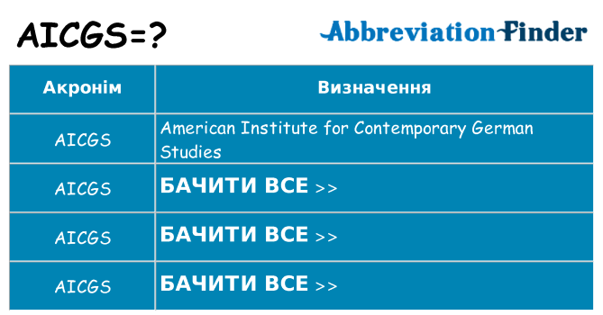 Що aicgs означають