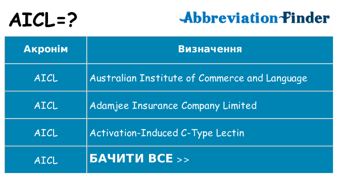 Що aicl означають