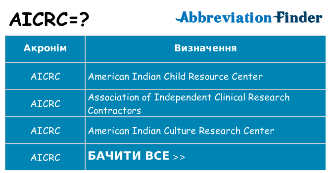 Що aicrc означають