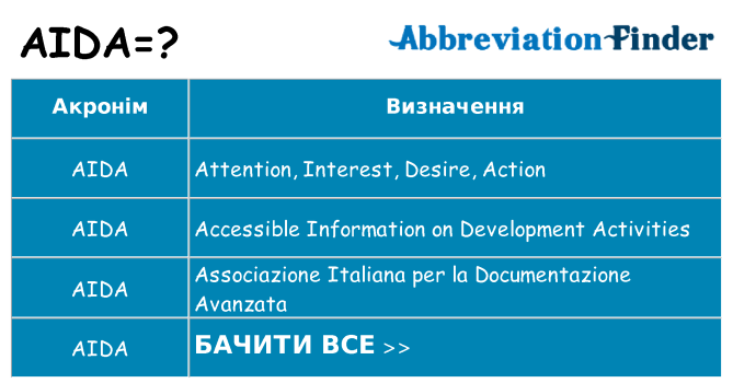 Що aida означають