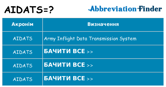 Що aidats означають