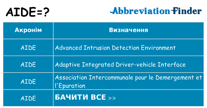 Що aide означають