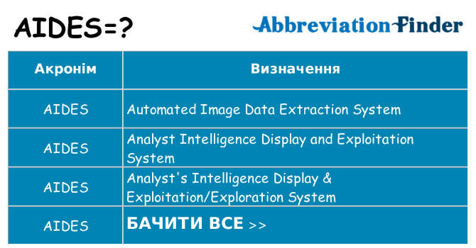 Що aides означають