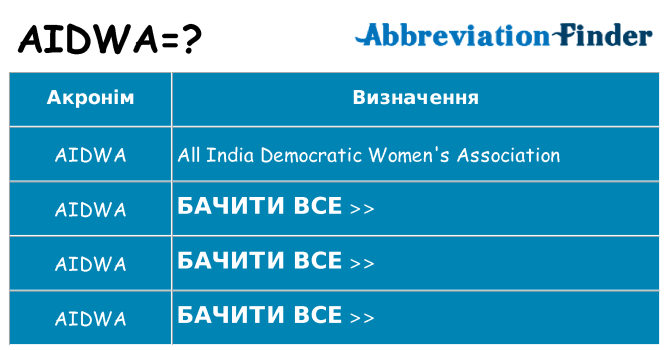 Що aidwa означають