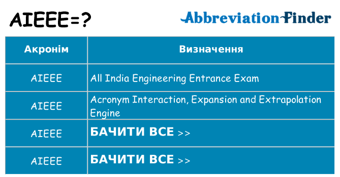 Що aieee означають