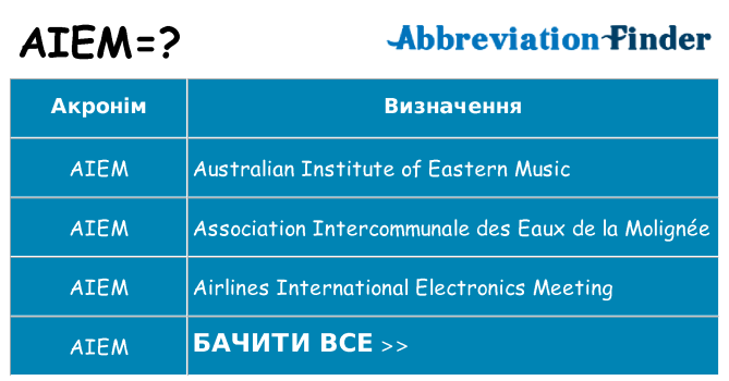 Що aiem означають