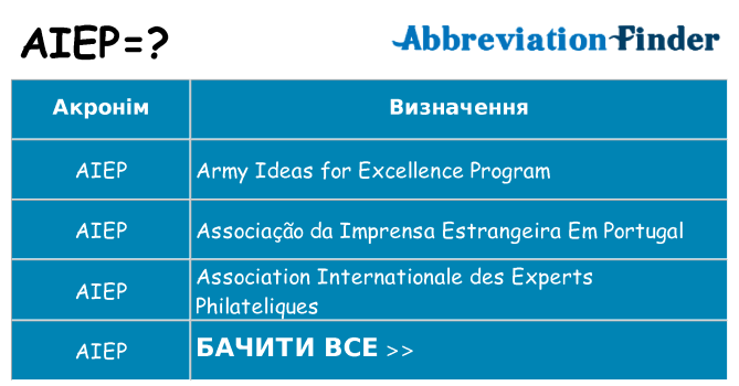 Що aiep означають