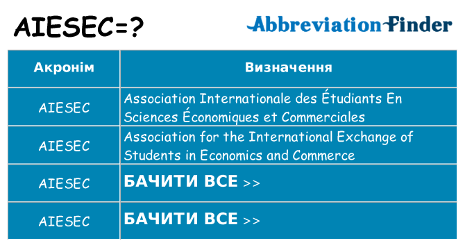 Що aiesec означають
