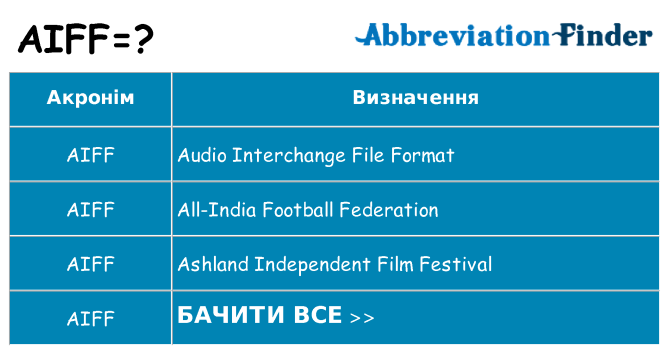 Що aiff означають