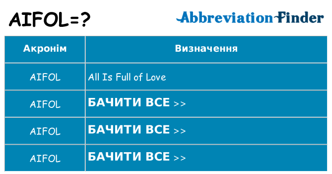 Що aifol означають