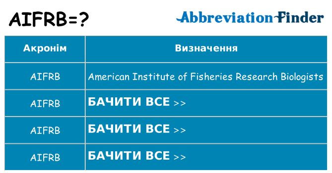 Що aifrb означають