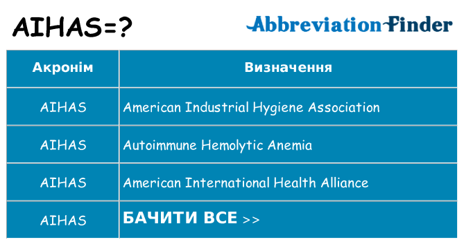 Що aihas означають