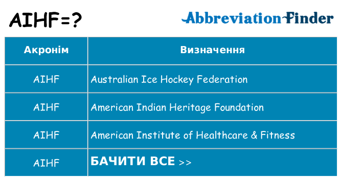 Що aihf означають