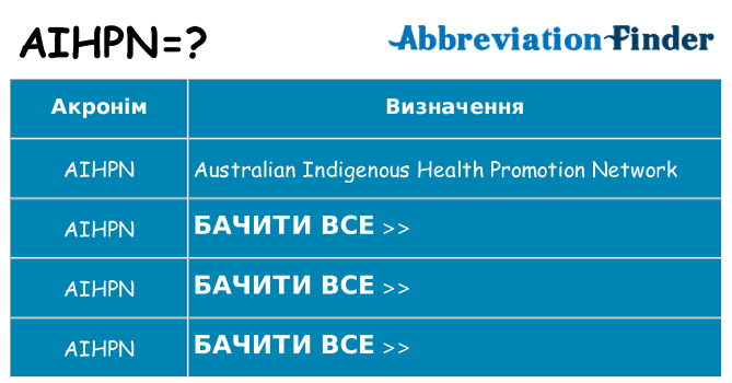Що aihpn означають