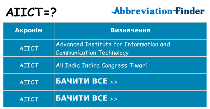 Що aiict означають