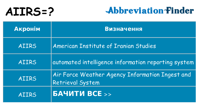 Що aiirs означають