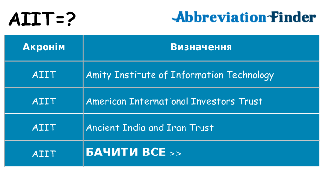 Що aiit означають