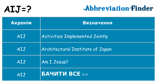 Що aij означають