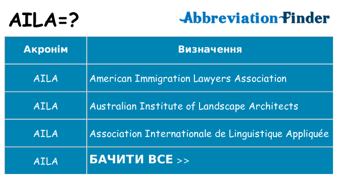 Що aila означають