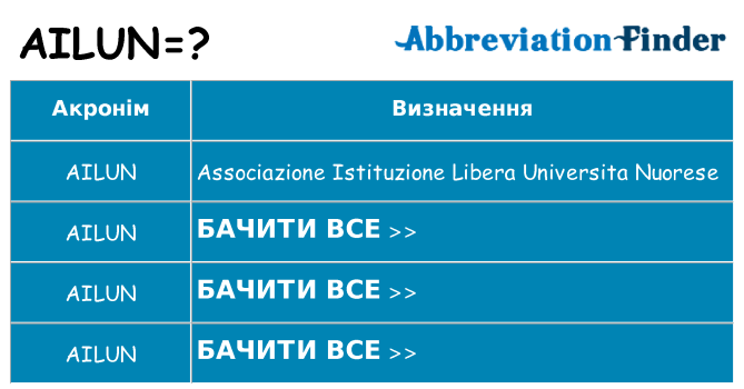 Що ailun означають