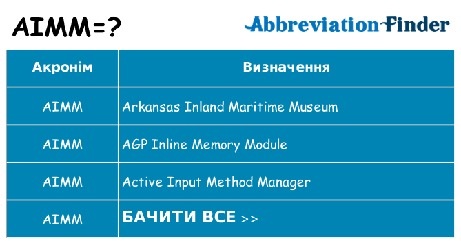 Що aimm означають