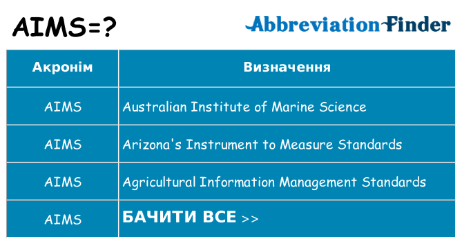 Що aims означають