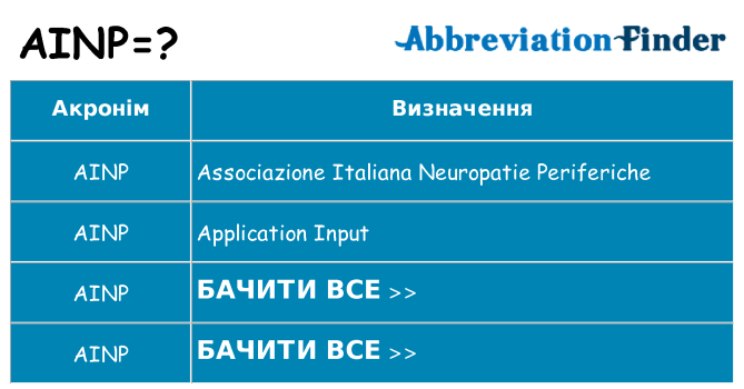 Що ainp означають