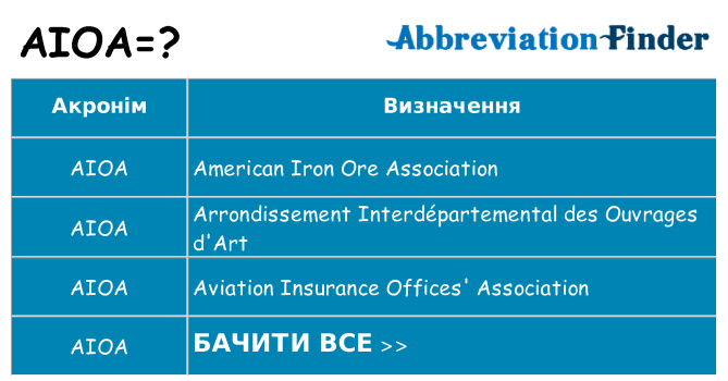 Що aioa означають