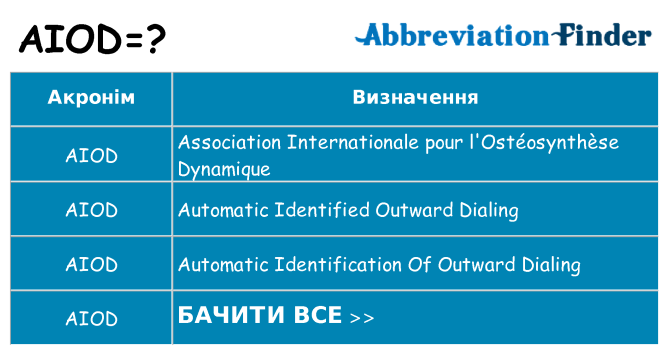 Що aiod означають