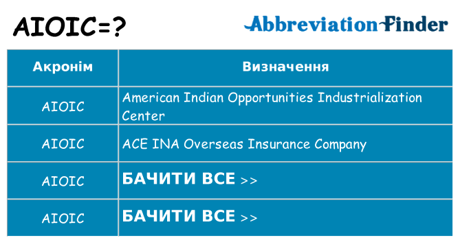 Що aioic означають