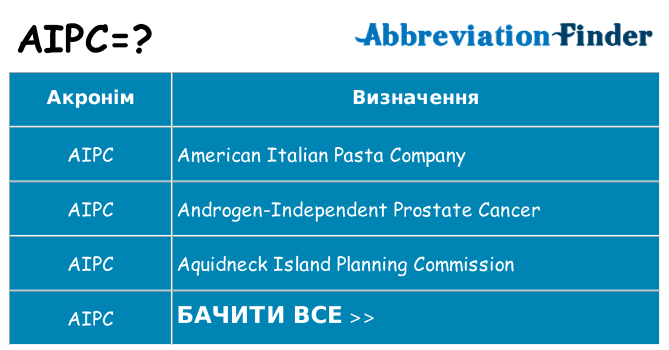 Що aipc означають