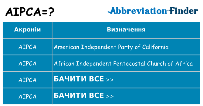Що aipca означають