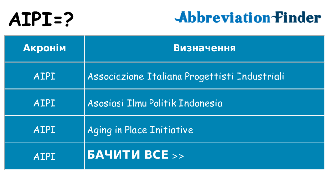 Що aipi означають