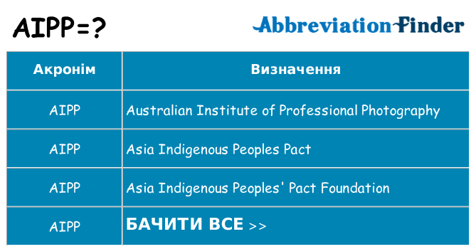 Що aipp означають