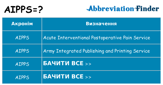 Що aipps означають