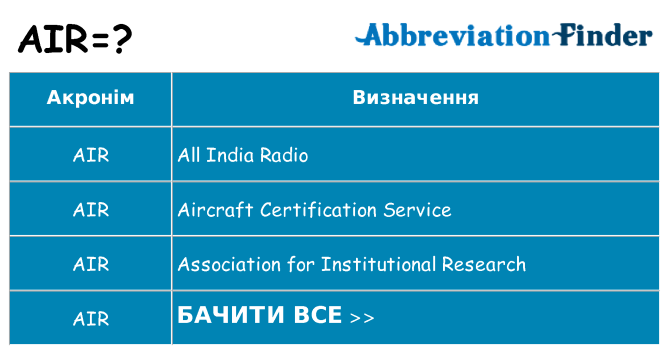 Що air означають