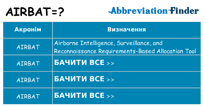 Що airbat означають