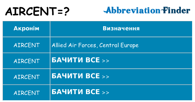Що aircent означають