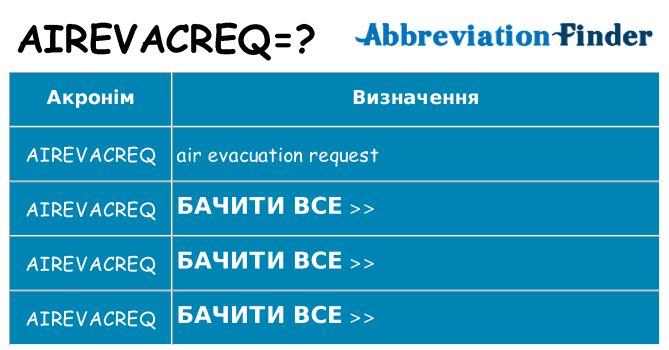 Що airevacreq означають