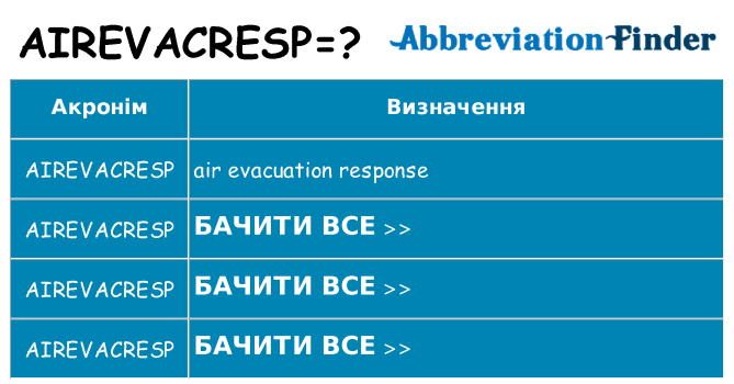 Що airevacresp означають