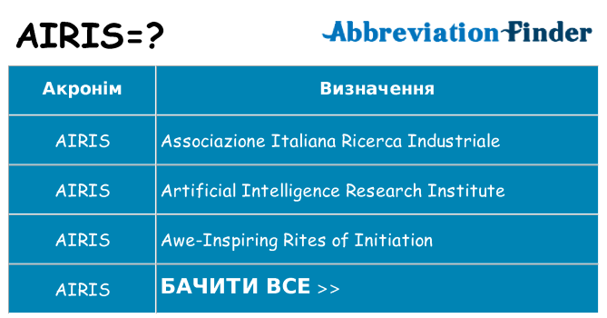 Що airis означають