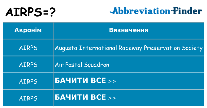 Що airps означають