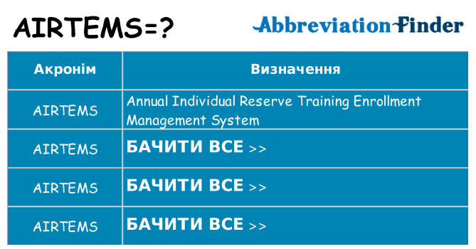 Що airtems означають