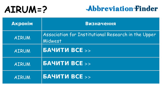 Що airum означають