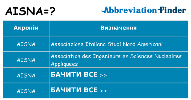 Що aisna означають