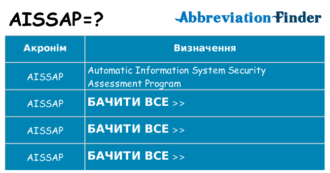 Що aissap означають