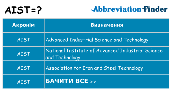 Що aist означають