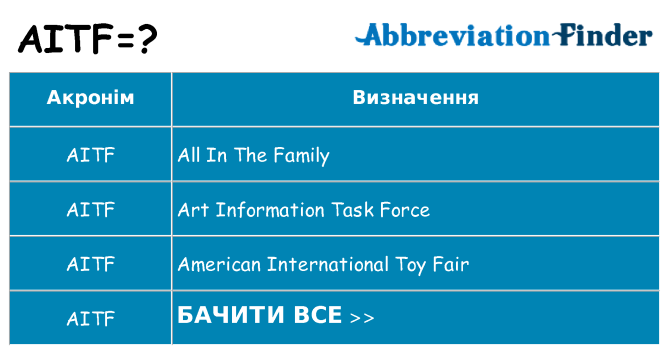 Що aitf означають