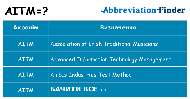 Що aitm означають